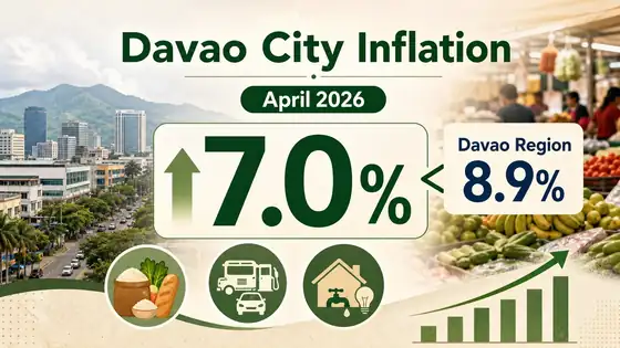 Davao City Inflation Hit 7.0 Percent in April 2026, Still Lowest in Davao Region image