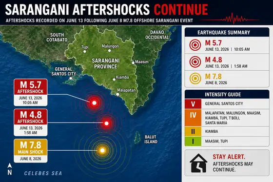 Sarangani Earthquake Aftershock Watch: June 12–13 Update as Sequence Crosses 3,860 Events image